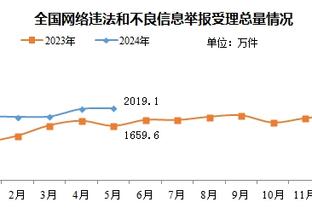 记者：诺丁汉森林有7天时间决定是否上诉 他们承认违规